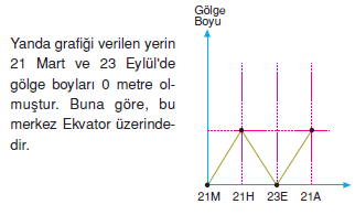 _Golge_Boyuyla_İlgili_Bilgiler