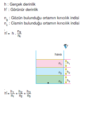 Gorunur_Derinlik_kiricilik_indeksi