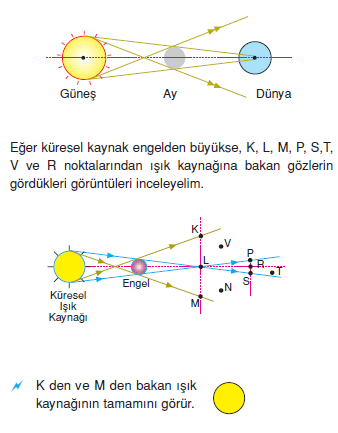 _Gunes_tutulmasi