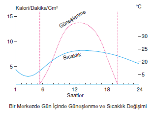 Guneslenme