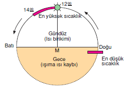 Gunun_saati