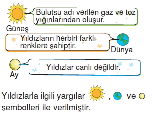 Günessistemiveveötesicözümlütest1001