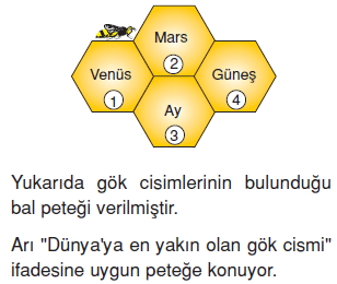 Günessistemiveveötesicözümlütest1007