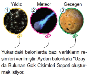 Günessistemiveveötesicözümlütest1010