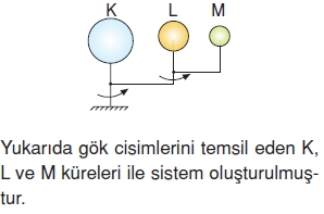 Günessistemiveveötesicözümlütest1014