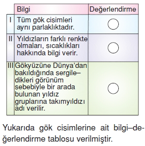 Günessistemiveveötesicözümlütest1016