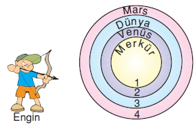 Günessistemiveveötesikonutesti2007