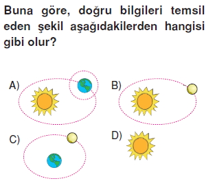 Günessistemiveveötesikonutesti2009