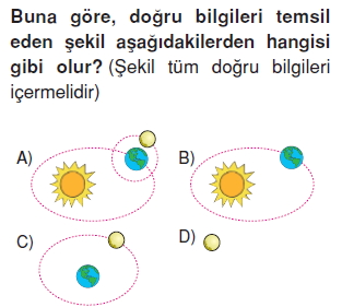 Günessistemiveveötesikonutesti3012