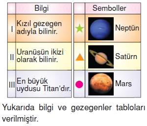 Günessistemiveveötesikonutesti4005