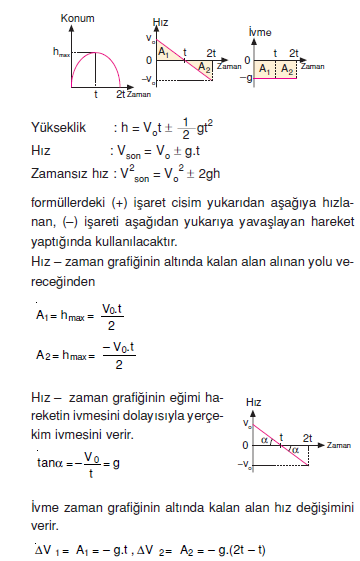 _Hareketin_Grafik_ve_Formulleri