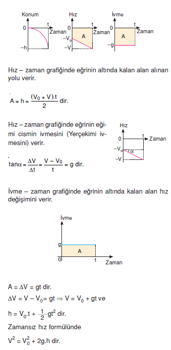 Hareketin_Grafikleri