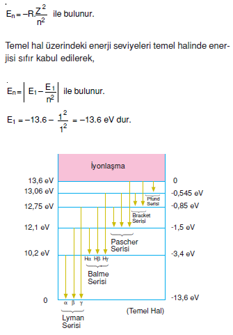 Hidrojen_atomunun_enerji_sevieleri