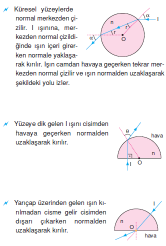 Isıgin_Kuresel_Ortamlarda_Hareketi