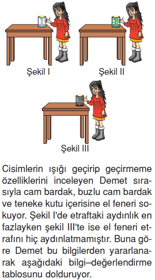 Isıkvesescözümlütest1003