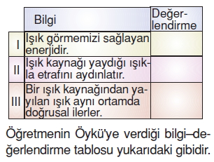 Isıkvesescözümlütest1008