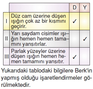 Isıkvesescözümlütest1011