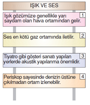 Isıkvesescözümlütest1013