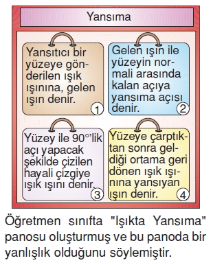 Isıkveseskonutesti1006