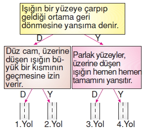 Isıkveseskonutesti1008