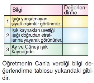 Isıkveseskonutesti1009