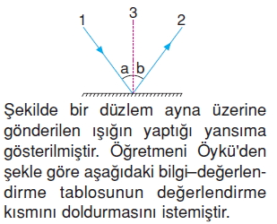 Isıkveseskonutesti2001