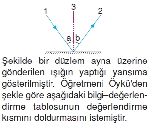 Isıkveseskonutesti2001