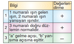 Isıkveseskonutesti2002