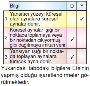 Isıkveseskonutesti2003