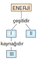 Isıkveseskonutesti2009