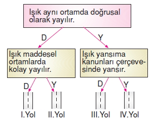 Isıkveseskonutesti3002