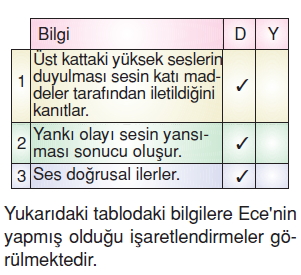 Isıkveseskonutesti3003