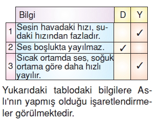 Isıkveseskonutesti3009