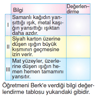 Isıkveseskonutesti4001