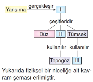 Isıkveseskonutesti4003