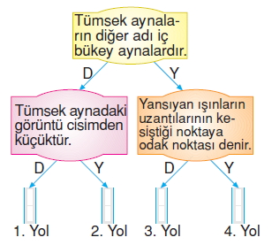 Isıkveseskonutesti4008