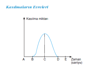 Kasilmalarin_Evreleri