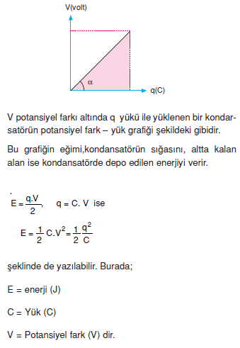 Kondansatorde_Depolanan_Enerji