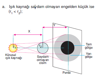 _Kuresel_Kaynaklar