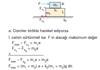 Kuvvet_Ustteki_Cisme_etki_ediyorsa