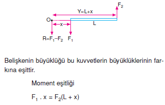 Kuvvetlerin_bileskesi