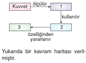 Kuvvetvehareketcözümlütest1003