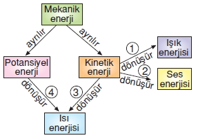 Kuvvetvehareketcözümlütest1005