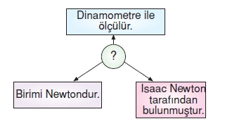 Kuvvetvehareketcözümlütest1005