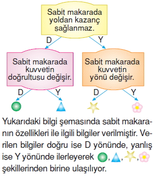 Kuvvetvehareketcözümlütest1008