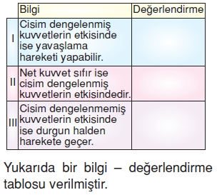 Kuvvetvehareketcözümlütest1008