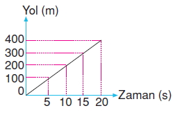 Kuvvetvehareketcözümlütest1010