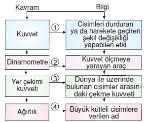 Kuvvetvehareketcözümlütest1011