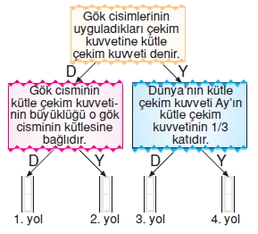 Kuvvetvehareketcözümlütest1013