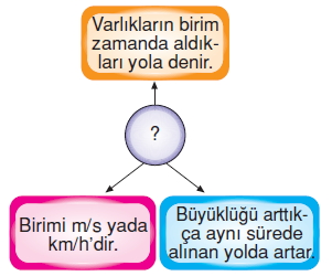 Kuvvetvehareketcözümlütest1014